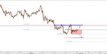 Wykres 4-godzinowy kursu NZD/USD <span> Źródło: TMS Direct <span>