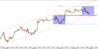 Wykres 30-minutowy kursu EUR/USD <span> Źródło: TMS Direct <span>