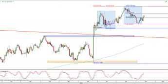 Wykres dzienny kursu EUR/GBP <span> Źródło: TMS Direct <span>