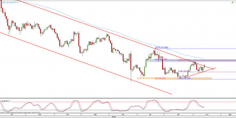 Wykres dzienny kursu USD/JPY <span> Źródło: TMS Direct <span>