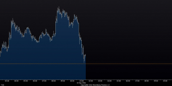 Wykres tickowy kursu USD/JPY <span> Źródło: TMS Bloomberg <span>