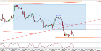 Wykres godzinowy kursu GBP/USD <span> Źródło: TMS Direct <span>