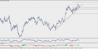 Wykres dzienny AUD/USD; Źródło: TMS Trader