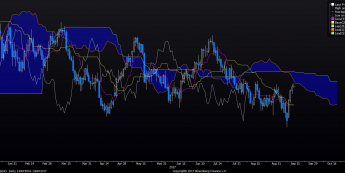 Wykres dzienny USD/JPY. Źródło: Bloomberg