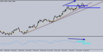Wykres dzienny EUR/USD. Źródło: TMS Trader