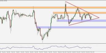 AUD/USD: poszukiwanie kierunku