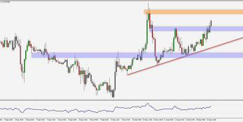Wykres godzinowy pary walutowej EUR/USD. Źródło: TMS