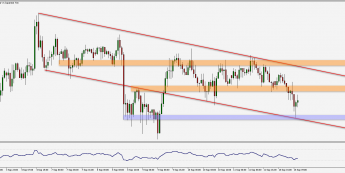 Wykres godzinowy pary walutowej USD/JPY. Źródło: TMS