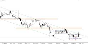 EUR/USD: pułapka na byki