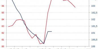 Inflacja CPI w Polsce <span>Źródło: GUS, BIEC<span>
