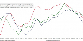 Niemcy: ZEW, Ifo, PMI dla przemysłu <span> Źródło: Bloomberg <span>