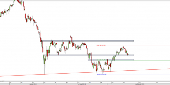 Wykres 4-godzinowy CFD na DAX <span> Źródło: TMS Direct <span>