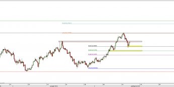 Wykres 4-godzinowy kursu AUD/USD <span> Źródło: TMS Direct <span>