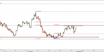 Wykres 4-godzinowy kursu GBP/USD <span> Źródło: TMS Direct <span>
