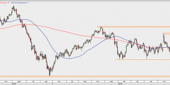 OILUScont - wykres 1D; Źródło: TMS Direct