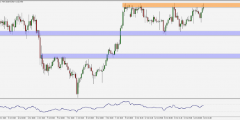Wykres godzinowy NZD/USD. Źródło: TMS