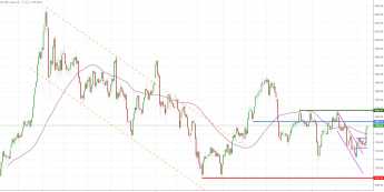 Notowania instrumentu GOLD, interwał: D1, źródło: TMS Brokers