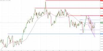 Notowania instrumentu NZD/USD, interwał: D1, źródło: TMS Brokers