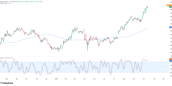 Wykres dzienny JNJ, źródło: TradingView J&J poprawia prognozę przychodów, EPS bez zmian