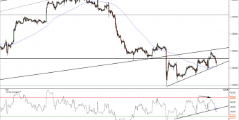Wykres godzinowy kursu EUR/USD<span> Źródło: TMS Direct