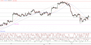Wykres godzinowy kursu EUR/USD <span>Źródło:TMS Direct<span>