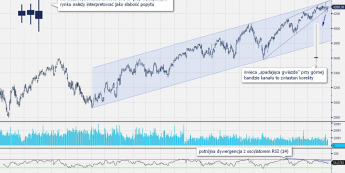 Wykres dzienny CAC40 (Źródło: Bloomberg) <span>
