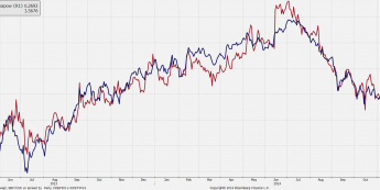 GBP/USD vs 2-letnie swapy <span> Źródło: Bloombreg, TMS Brokers <span>