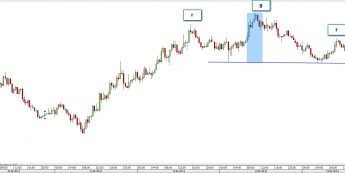 Wykres 30 - minutowy NZD/USD <span>Źródło:TMS Direct<span>