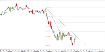 Wykres dzienny AUD/USD <span>Źródło: TMS Direct<span>