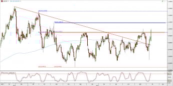 Wykres dzienny kursu USD/CHF <span> Źródło: TMS Direct <span>