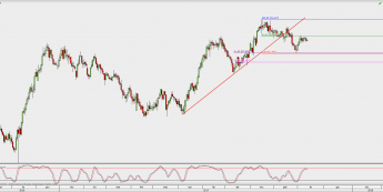 Wykres dzienny CAD/JPY; Źródło: TMS Direct