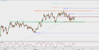 Wykres 4-godzinowy USD/JPY; Źródło: TMS Direct