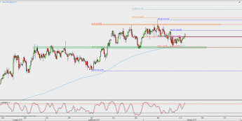 Wykres 4-godzinowy USD/JPY; Źródło: TMS Direct