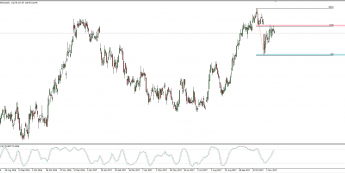 Wykres dzienny CFD na Chevron; Źródło: TMS Connect