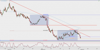 Wykres 4-godzinowy NZD/USD; Źródło: TMS Direct