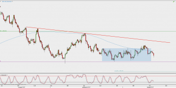 Wykres 4-godzinowy XAU/USD; Źródło: TMS Direct
