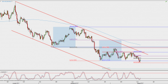 Wykres 4-godzinowy AUD/USD; Źródło: TMS Direct