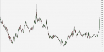 NATGAS - wykres 1W; Źródło: TMS Connect