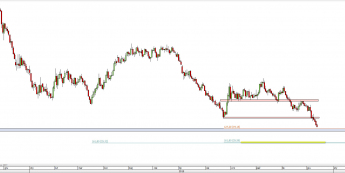 Wykres dzienny CFD na ropę WTI  <span> Źródło: TMS Direct <span>