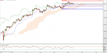 USD/JPY: sprzeczne sygnały japońskich technik