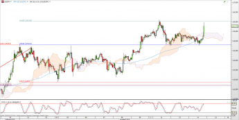 Wykres godzinowy kursu USD/JPY <span> Źródło: TMS Direct <span>