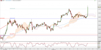 Wykres godzinowy kursu USD/JPY <span> Źródło: TMS Direct <span>