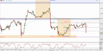Wykres godzinowy kursu EUR/USD <span> Źródło: TMS Direct <span>