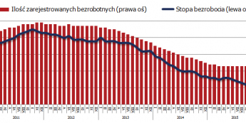Dobre dane z brytyjskiego rynku pracy