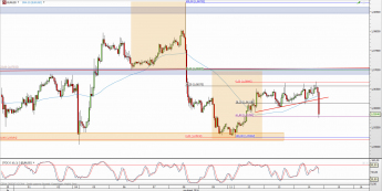 Wykres godzinowy kursu EUR/USD <span> Źródło: TMS Direct <span>