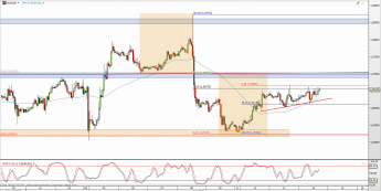 Wykres godzinowy kursu EUR/USD <span> Źródło: TMS Direct <span>