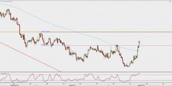 Wykres 4-godzinowy AUD/USD; Źródło: TMS Direct