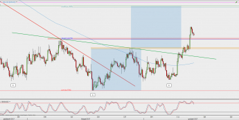 Wykres 4-godzinowy NZD/USD; Źródło: TMS Direct