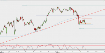 Wykres godzinowy USD/JPY; Źródło: TMS Direct