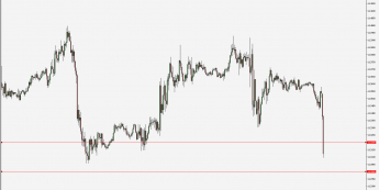 Wykres 15- minutowy kursu EUR/USD . Źródło: TMS